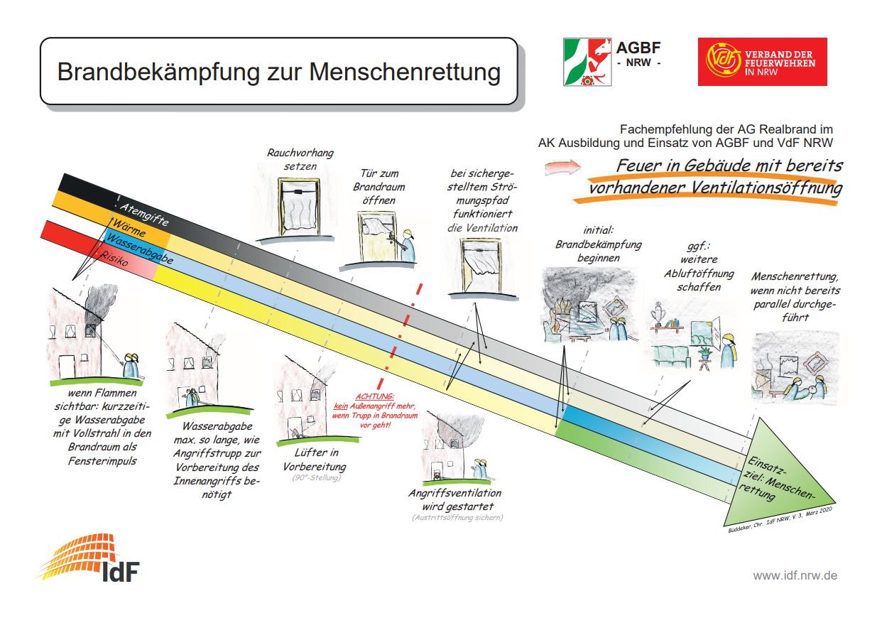 Feuerwehr Lehrte - 20240426 fachempfehlung brandbekaempfung zur menschenrettung 2